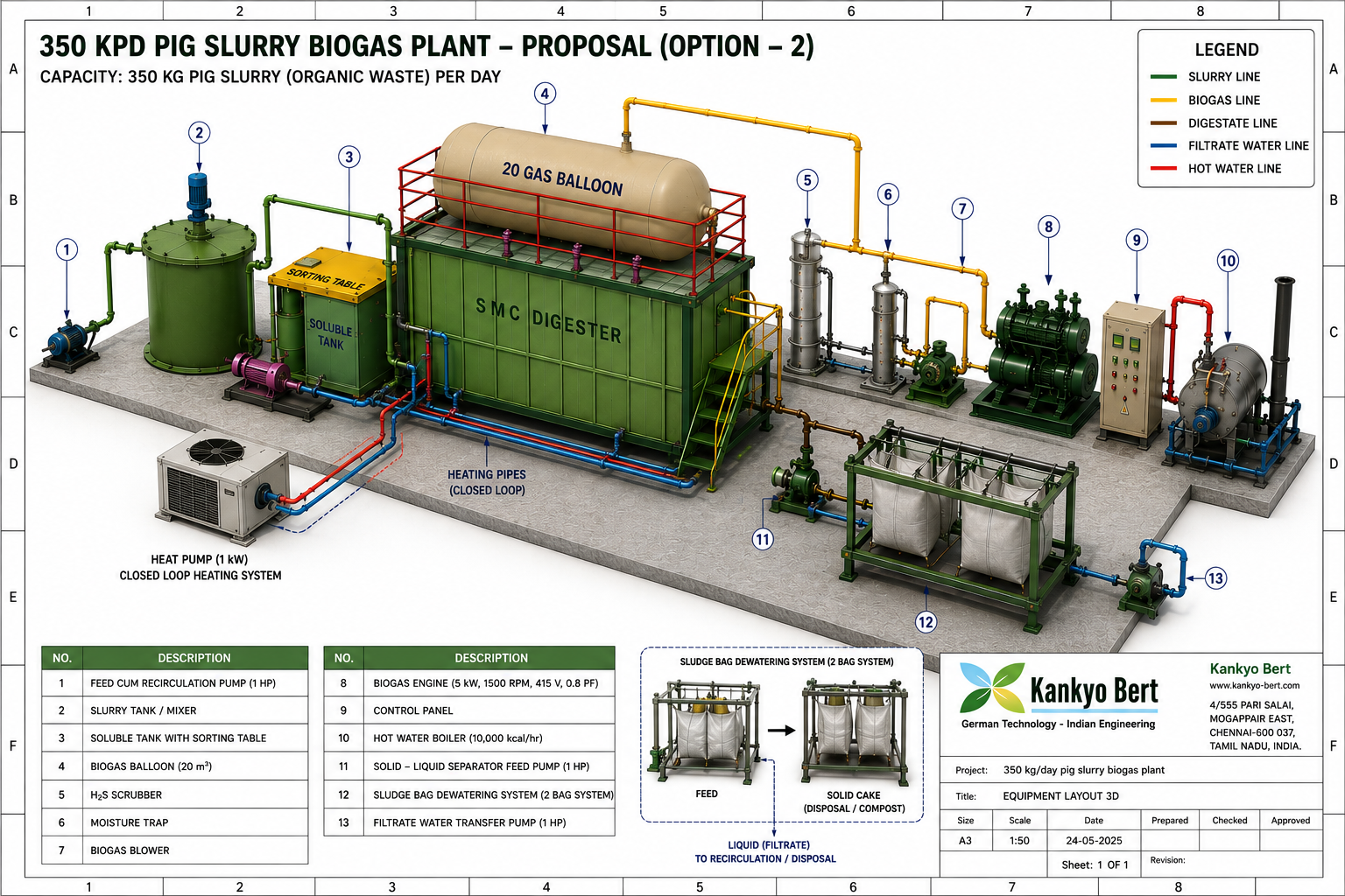 Equipment layout of a Kankyo Bert biogas plant for 350 kg of pig slurry per day: slurry tank and mixer, feed pump, SMC digester, 20 m³ gas balloon, H2S scrubber, biogas engine, hot water boiler, closed-loop heating system with heat pump, and sludge bag dewatering for the digestate.